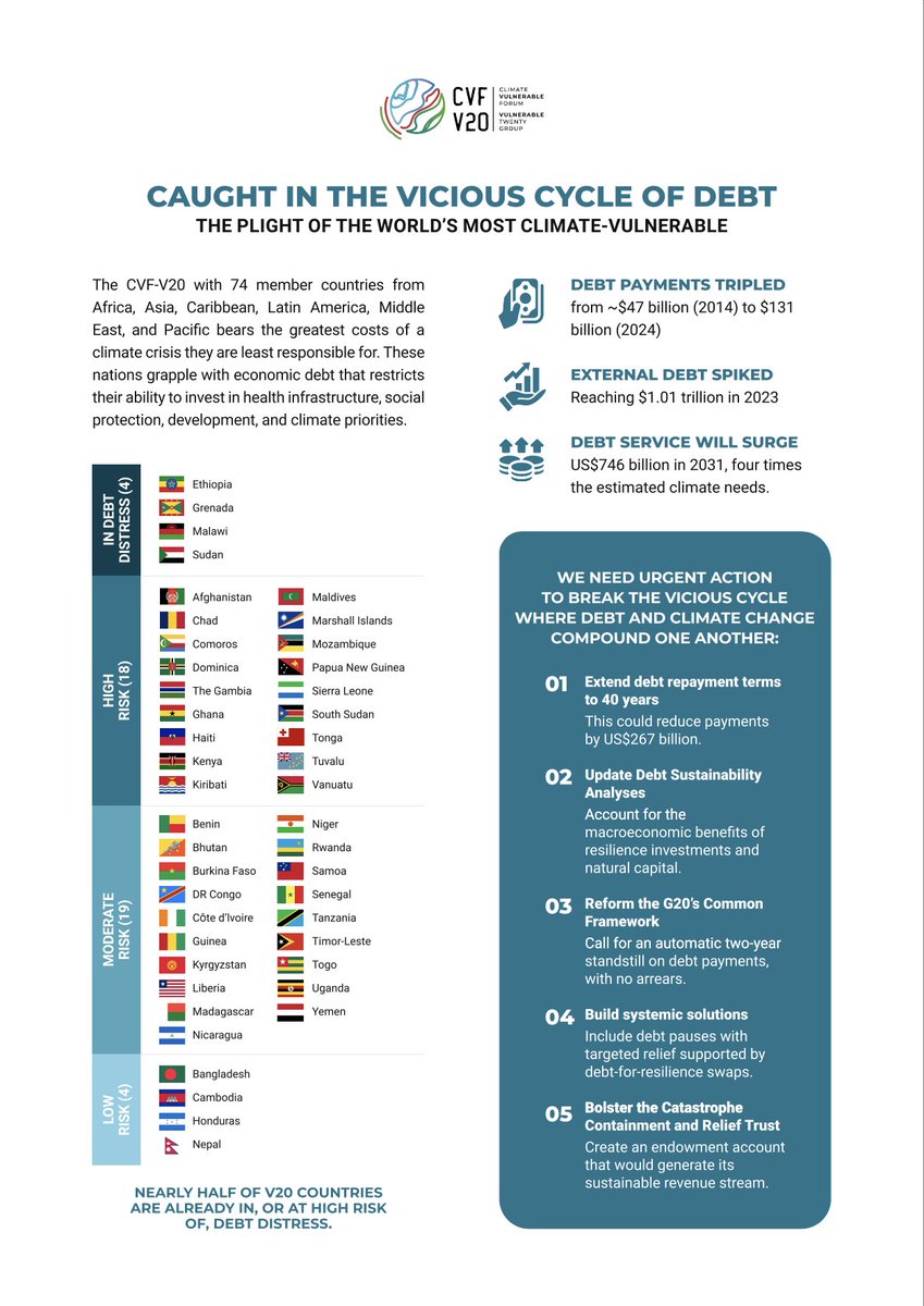 Climate Vulnerable Forum tweet media