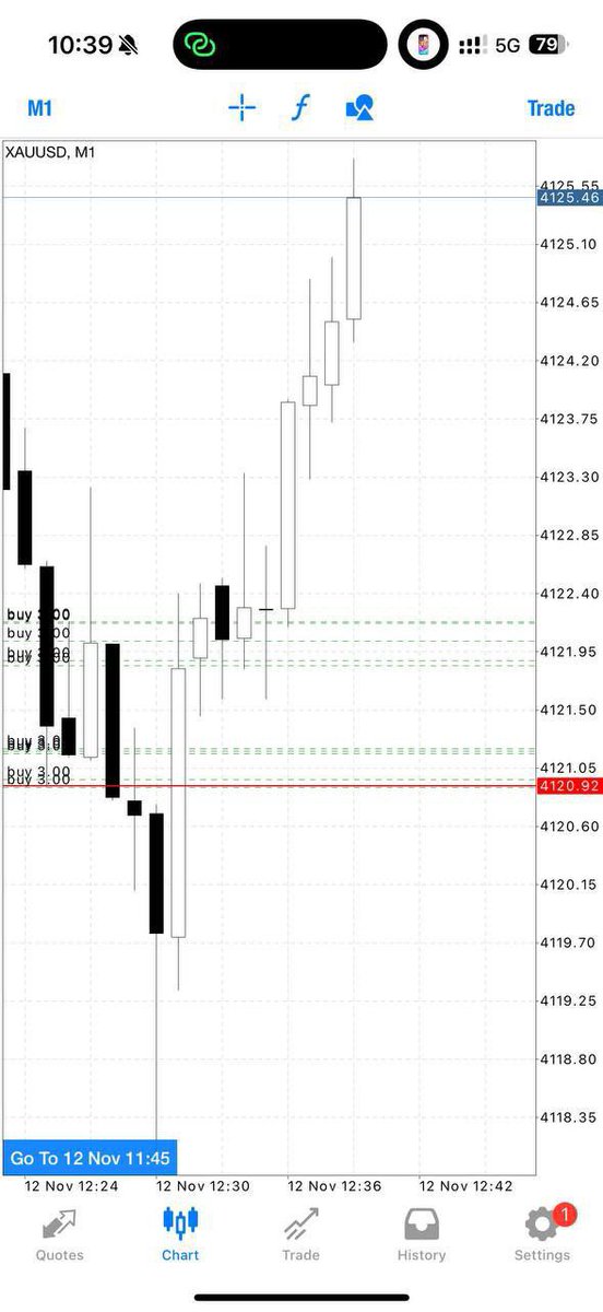 corey_dtrader's tweet photo. STRAIGHT TO TP2//45pips✅

CLOSE our profit now‼️

Let's be smart. 

If you plan to keep chasing, secure your gains and trail your SL to the entry price.🙌

#usoil #forex #gbpusd #eurusd #cadjpy
#usdjp #Eurjpy https://t.co/9vHsgBNt4f