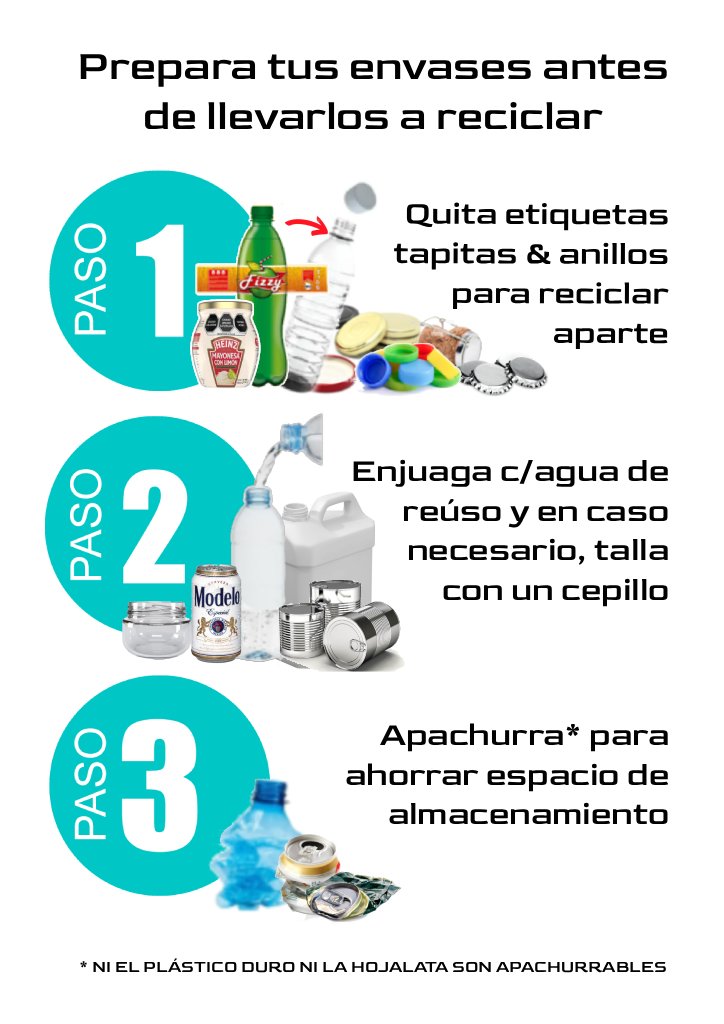 LauraUlloa_CUN's tweet photo. 1/4
HAZ QUE TU ESFUERZO DE RECICLAR VALGA LA PENA
Muchos envases de todo tipo que llegan a los Puntos "Limpios" e incluso más tarde a las plantas de reciclaje, son descartados y tirados a la basura común generando un gran problema operativo.
#Piensaverde ♻️
#ReduceReusaRecicla https://t.co/rRgAseve79
