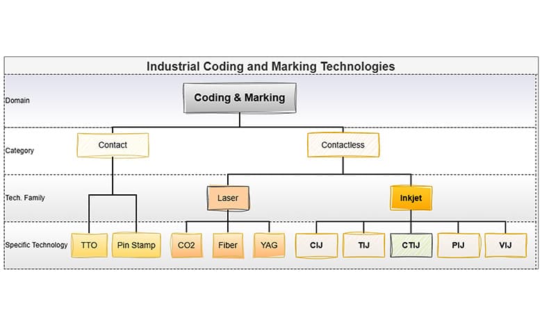 ME_Printer's tweet image. CTIJ: The Missing Link in Industrial Coding and Marking meprinter.com/ctij-the-missi… 
#PrintingFuture #Codingandmarking #Printingindustry #Printingsolutions #Printingandpackaging #Printingprofessionals #Printingpress #Printernews #Printingmiddleeast #Printingtrends #Digitalprinting