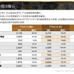₹ページ（11月1日まで） 11/4の米国のオフイアー選挙が転換点だったかもしれない。専門家はその