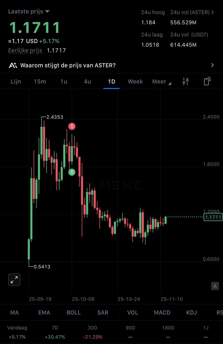 Sjuul | AltCryptoGems tweet media