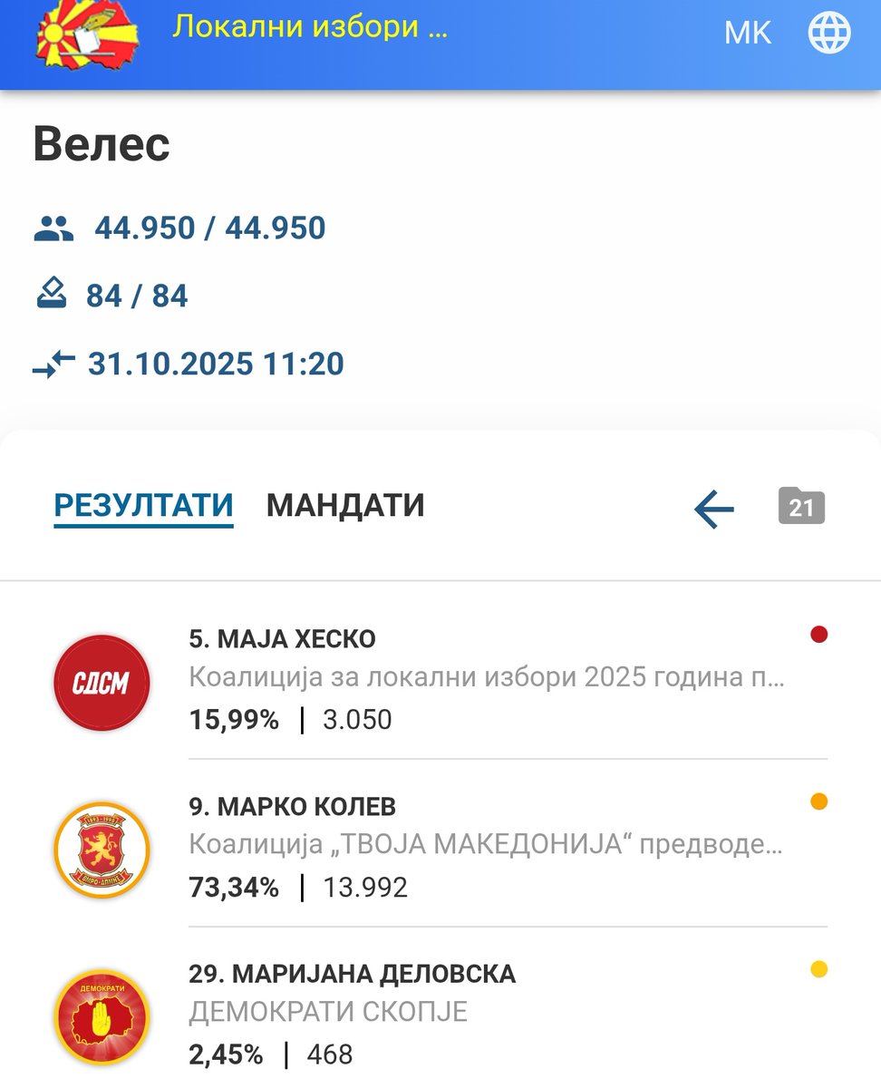 Пред само три недели велешани го изгласаа Марко Колев, истиот што го уништи вештачко езеро Младост и што го бетонизираше просторот околу езерото со хотели, згради и викендици. Сами изгласавте уништување на езерото.