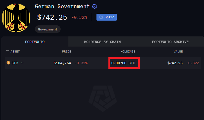 Fun fact: you probably hold more Bitcoin than Germany.