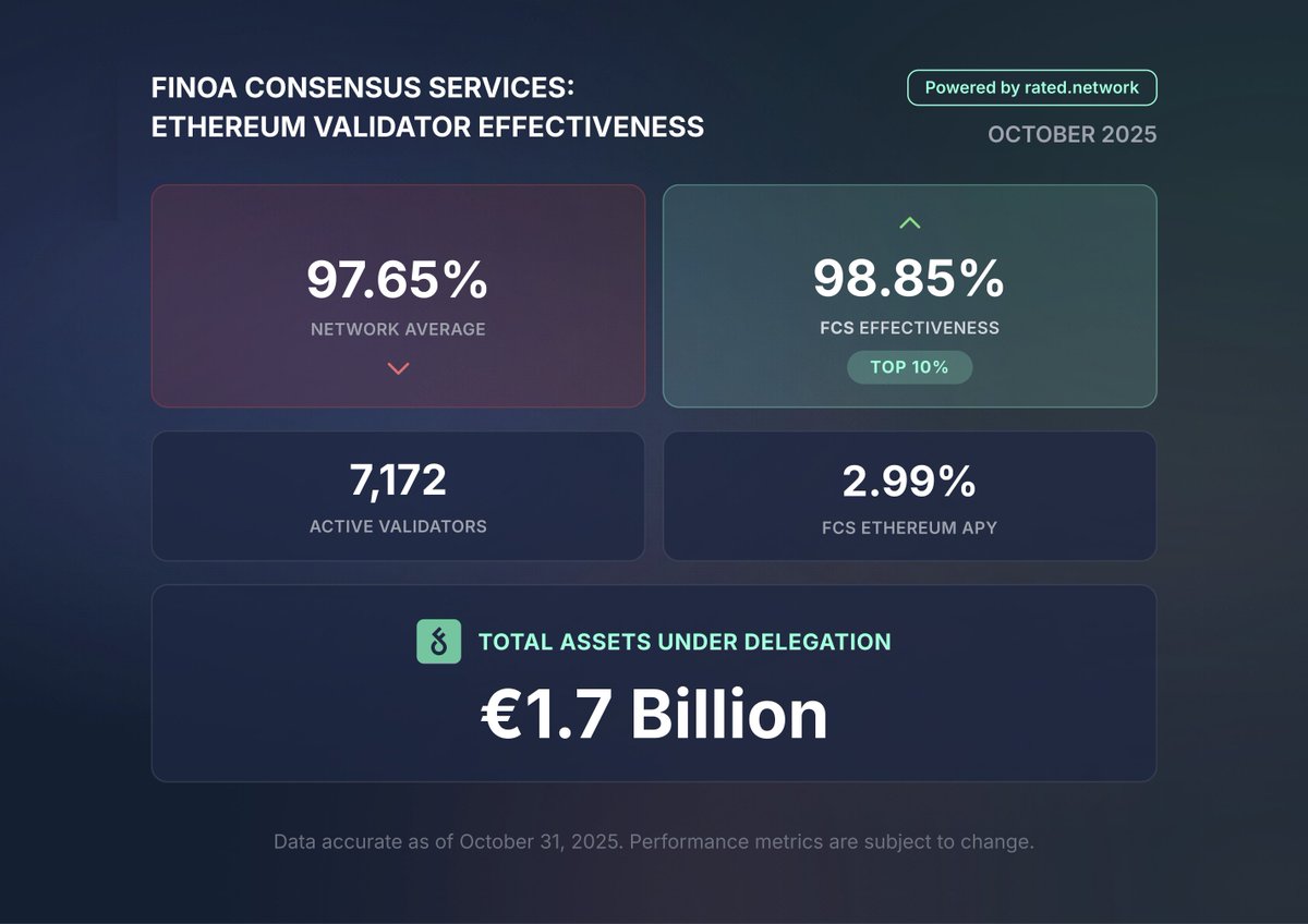 Finoa Consensus Services tweet media