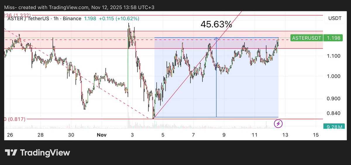 Satarken seslenin walla aktif değilim içerde kalırım bak :)) 🤣🙈