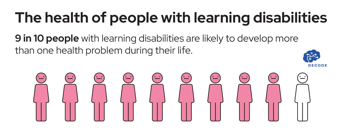 DECODEproject2's tweet image. Introducing DECODE’s Icon of the Week!💡

Did you know 9 in 10 people with a learning disability have 2+ long-term health conditions - compared with 3 in 10 in the general population?💬Let’s raise awareness!

🔗View here lnkd.in/eaWi75Ku

#IconOfTheWeek #HealthInequalities