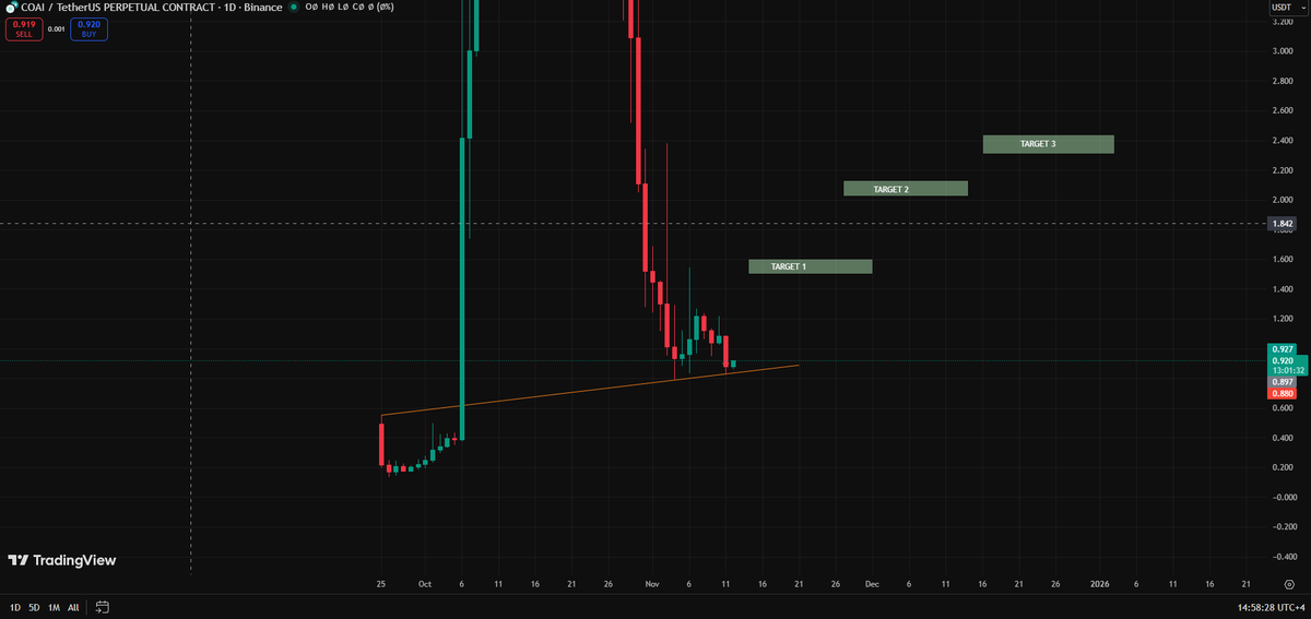 CRYPTO BEAST ™ tweet media