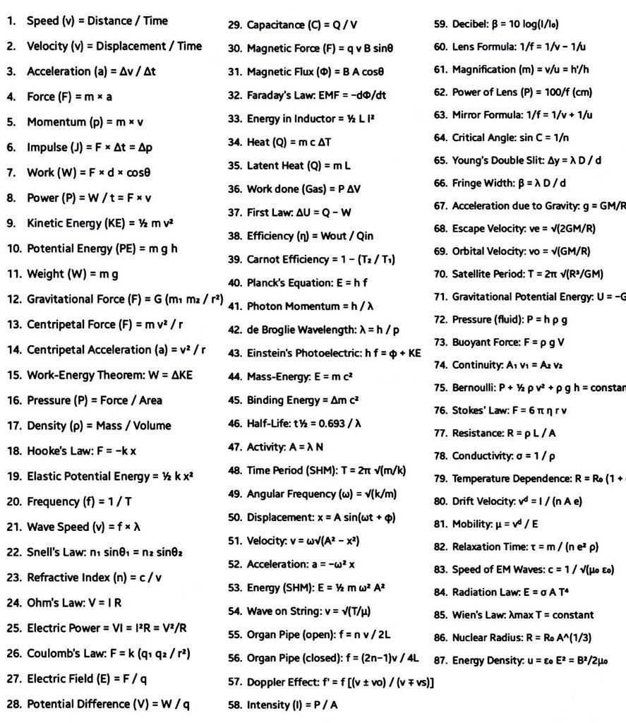 Ganeshuor's tweet image. Physics formulae list
