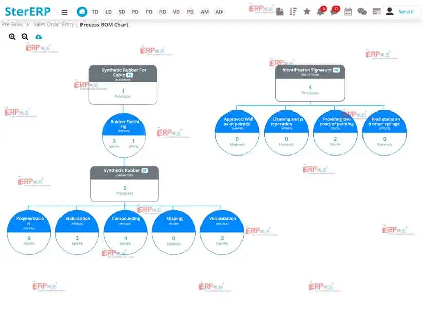 TheERPHub's tweet photo. Master Your Manufacturing Workflow with the Process BOM Chart! Experience smarter manufacturing with TheERPHub’s ERP solutions.

#manufacturingindustry #billofmaterial #processbomchart #allinoneerp #smarterp #erpsoftware #clouderpsoftware #TheERPHub #StersoftSolutions #vadodara https://t.co/cvcoocCYAg