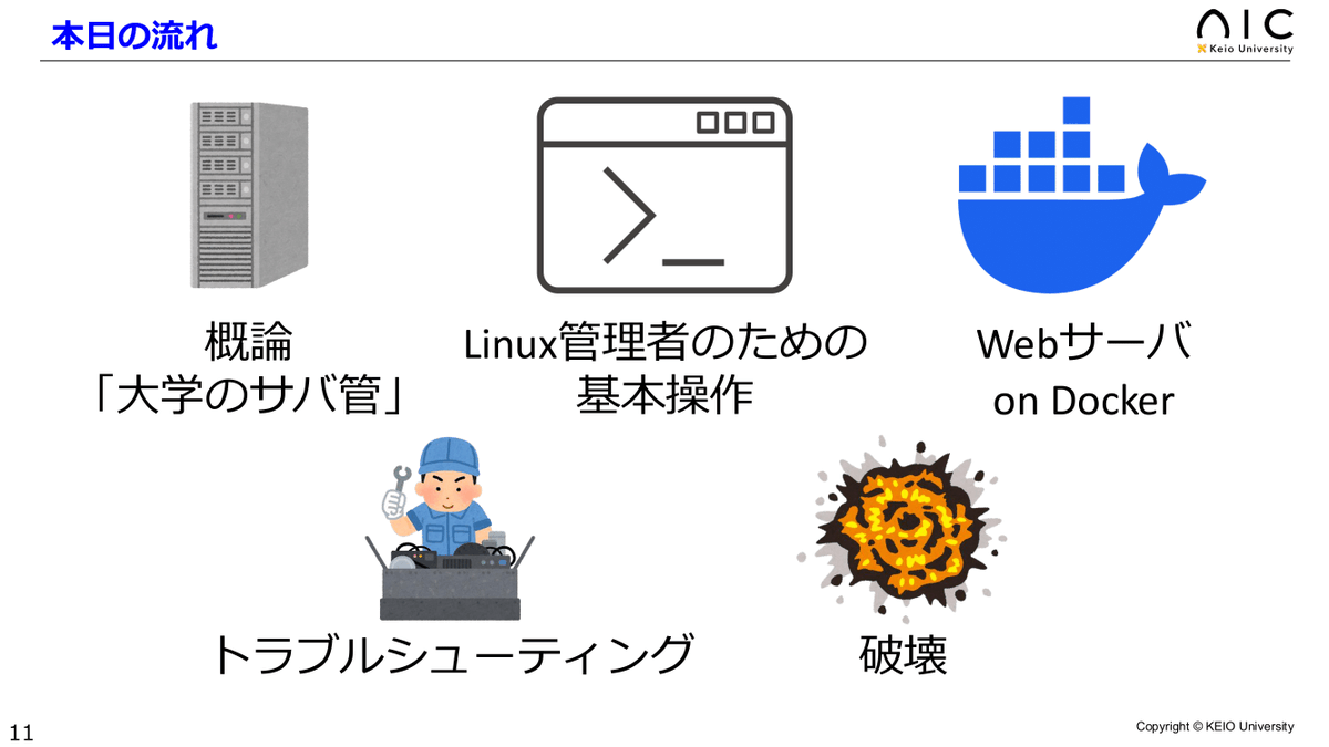 Kanade_gld's tweet photo. https://t.co/VWHWbubNmx

講習会「Linuxサーバを作って壊そう」講習会資料を公開しました。 https://t.co/jVSTCPwy6y