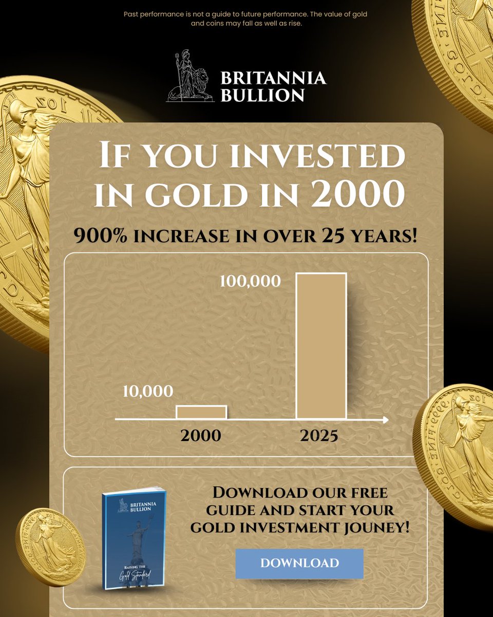 kaneMetals's tweet image. If you’d invested in gold in 2000, your wealth could’ve grown by over 900% in 25 years. Gold remains a proven store of value that stands the test of time.

Start your journey today: eu1.hubs.ly/H0px4bd0

#BritanniaBullion #GoldInvestment #WealthProtection #InvestInGold