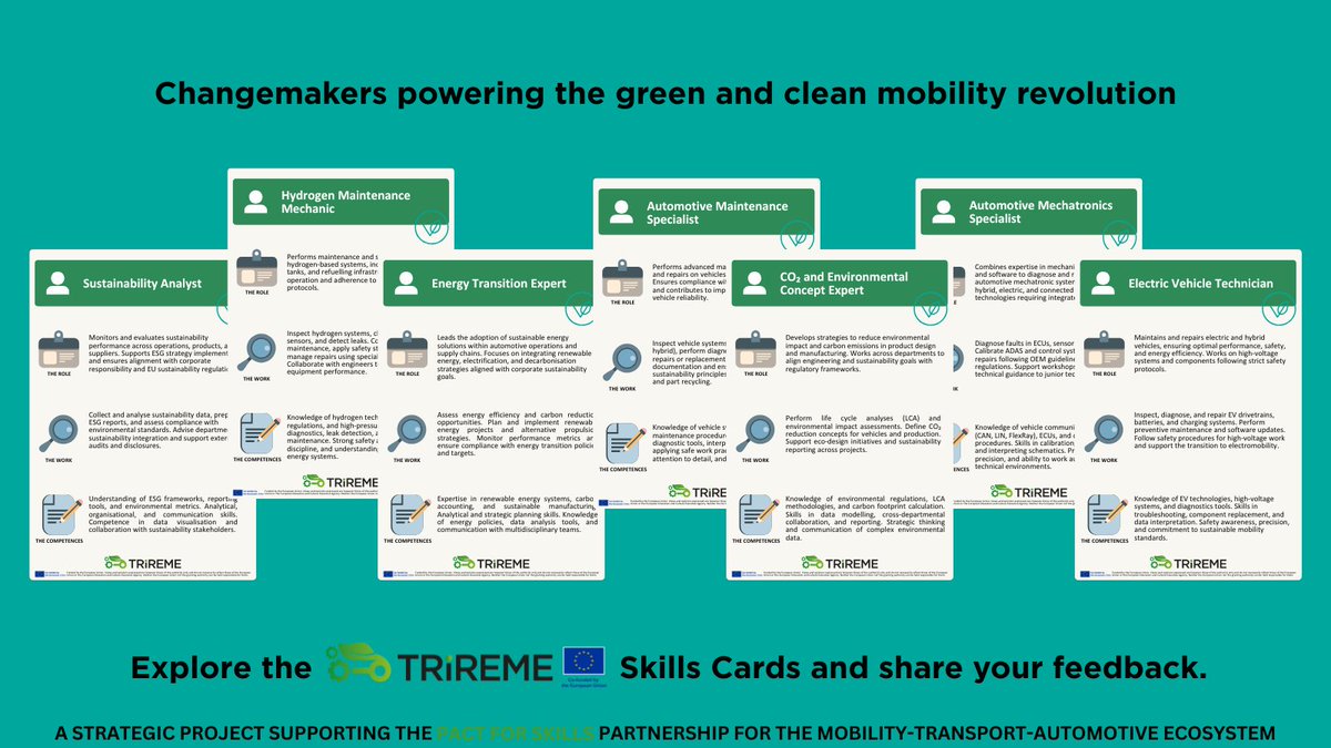 ProjectTrireme's tweet image. 🌿 The road to clean mobility is powered by new skills.

Explore the green jobs transforming automotive sustainability in TRIREME’s Skills Cards.
And give us your feedback!

🔗 project-trireme.eu/en/skillscards

#AutomotiveMobility #FutureOfWork #ErasmusPlus