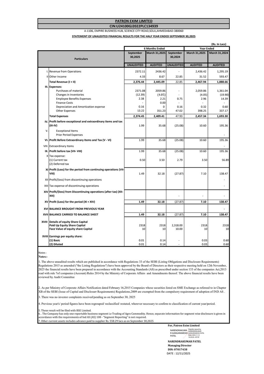 nileshkurhade's tweet image. 📌 Patron Exim Ltd informed the exchange about its approval for the financial results for the period ended September 30, 2025. #SME #PATRON 📄🧾