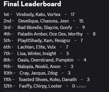 PWR resignz 😐 tweet media