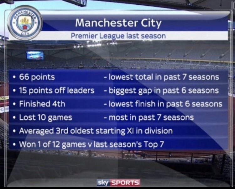 <a href="/markgoldbridge/">Mark Goldbridge</a> Pellegrini last season before Pep