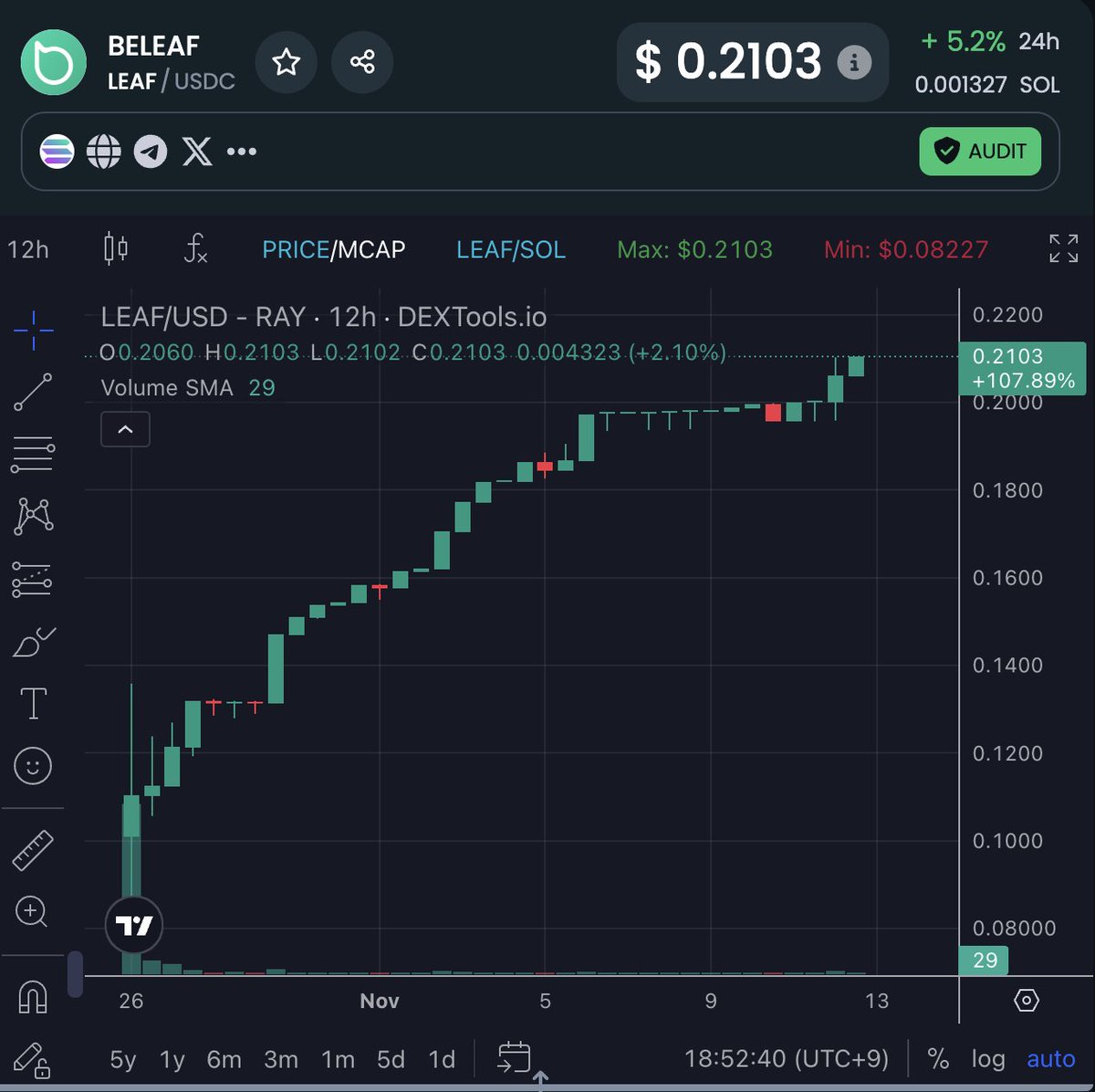 BeleafAi's tweet photo. I'm Beleafer ! A Green Power !! 🚀🚀🚀
#RWA #BELEAF #LEAF #Solana #Lowcapcrypto #Lowcirculation #CryptoGEMs #Innovation https://t.co/tiZ6CJ3CAJ