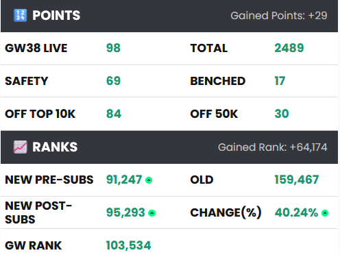 f_analytic's tweet image. GW 38 23/24 Foden (C)