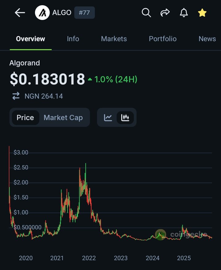 Katmoonfeedape's tweet image. It&apos;s free coin bro grab them 💰💼, #ATH will come to #ALGORAND .
#AlgoTrading #algorithm #ALGO #algofam