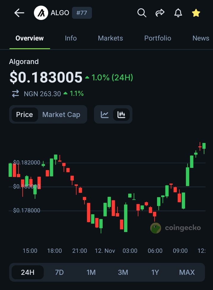 Katmoonfeedape's tweet image. It&apos;s free coin bro grab them 💰💼, #ATH will come to #ALGORAND .
#AlgoTrading #algorithm #ALGO #algofam