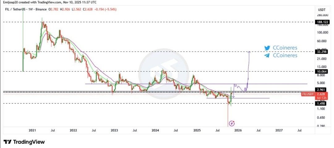 Crypto Signal tweet media