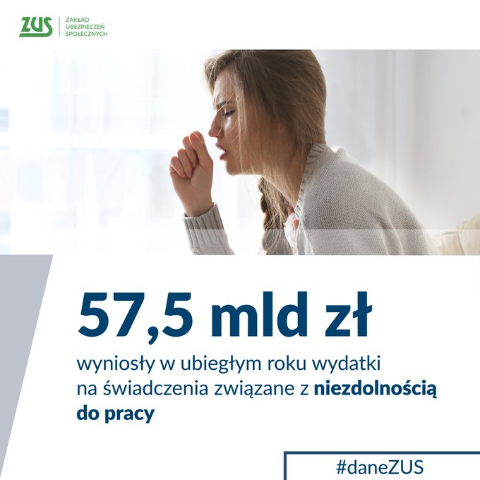 Grafika ZUS. Na zdjęciu kobieta, która kaszle, a do piersi przytyka chusteczkę. Pod zdjęciem informacja, że ubiegłym roku wydatki na świadczenia związane z niezdolnością do pracy wyniosły 57,5 mld zł. W prawym dolnym rogu #daneZUS.  