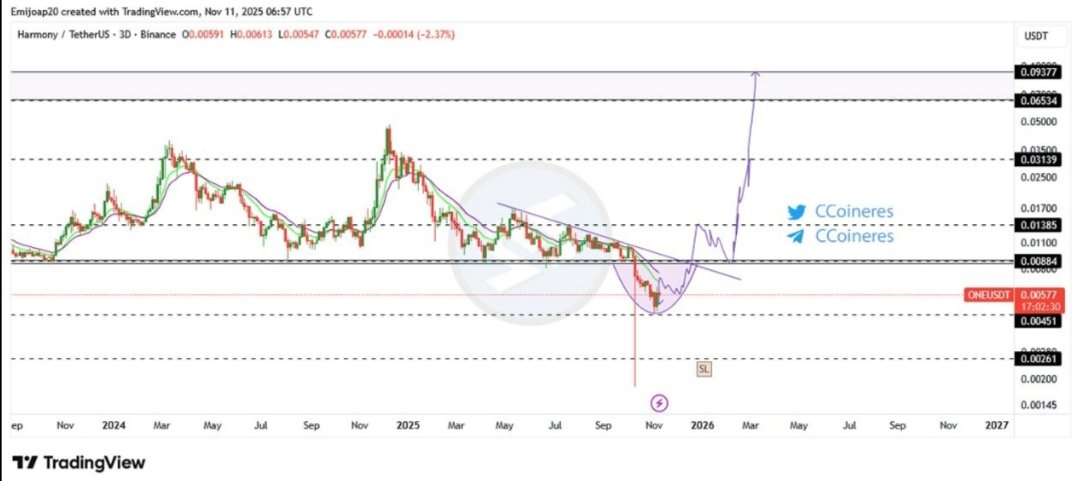 Crypto Signal tweet media