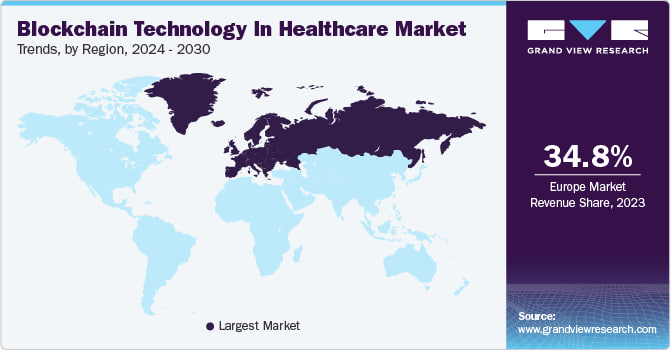 CorinneNokel's tweet image. Blockchain Technology In Healthcare Market                                                                                   Market size value in 2025 USD 18.30 billion

#NHS Securely Managing Health Data

#EHR #Roche #IBM #Accenture #Oracle #AvaneerHealth
grandviewresearch.com/industry-analy…