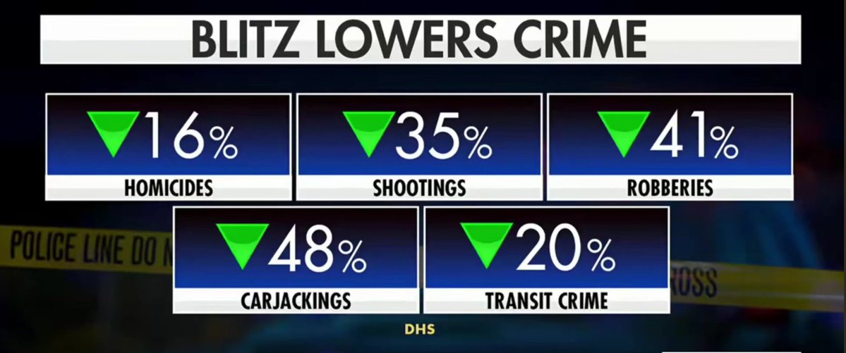 All those law-abiding illegal aliens in Chicago... LOL