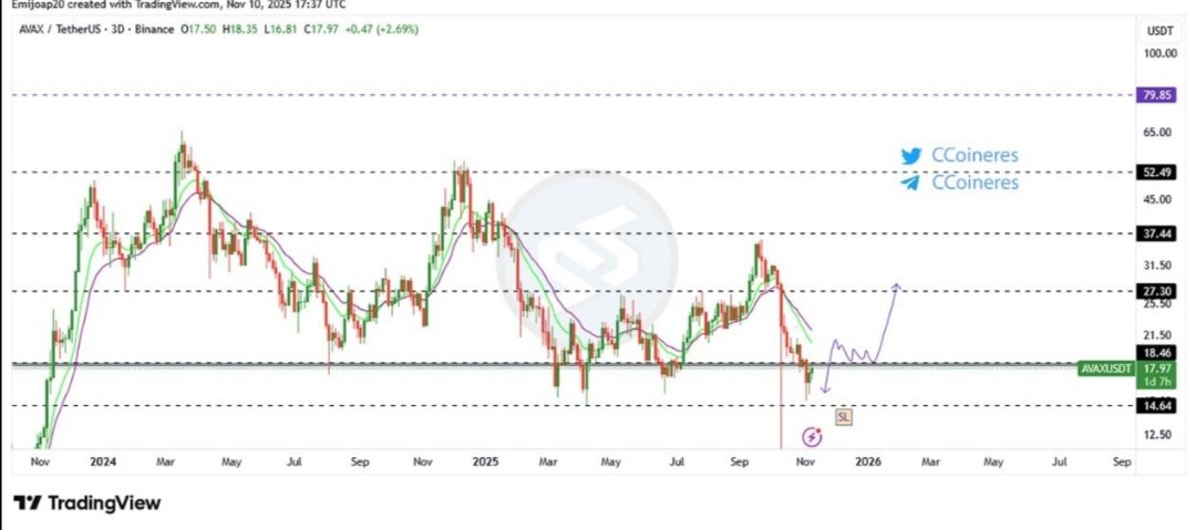 Crypto Signal tweet media