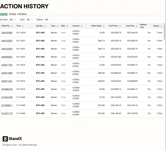 mccoleman1981's tweet photo. Crypto staking vs holding: Staking PoS assets generates passive income—boosts returns without additional investment. @StandX_Official #StakingVsHolding #CryptoIncome #WealthBuilding https://t.co/eB7gNH9YXj