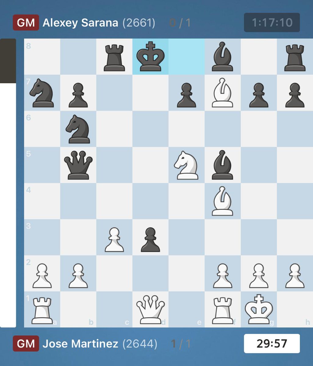 Jose Martinez continues his spectacular run in the FIDE world cup. His brilliant combination sacrificing his piece on a7 leading to a won position. It has been a dramatic event so far, and looks poised to get even more exciting over the next few days. Pragg versus Dubov and Arjun