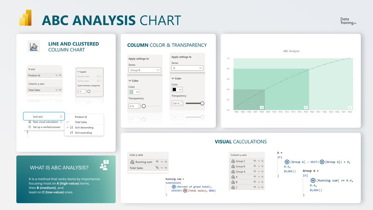 HowToPowerBI's tweet image. ✨ABC Analysis Chart in Power BI
A clean way to visualize product importance.
This setup combines clear segmentation with a running total line for instant understanding 
of cumulative impact.

Step 1: Build the Combo Chart
Start with a Line and Clustered Column Chart.
Place your…