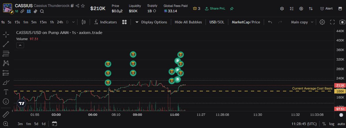 seen this all over my tt fyp today so you know I had to buy some $CASSIUS

CA: 8aiH2LVS5zsggKcnH1R89dEHeHiF2ehXL5rEQvTVpump