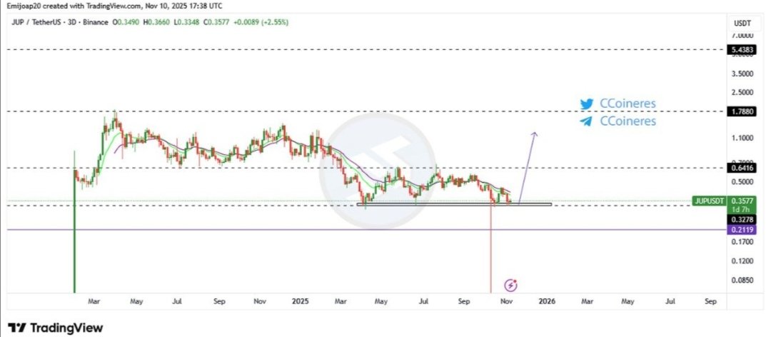 Crypto Signal tweet media