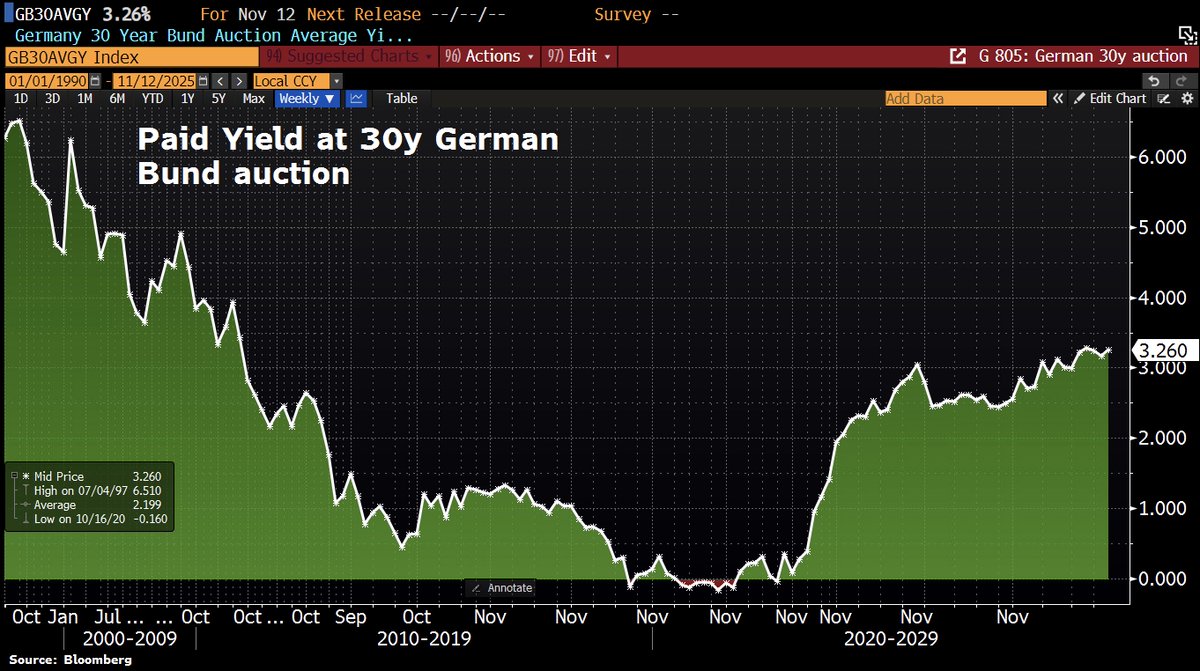 Holger Zschaepitz on X