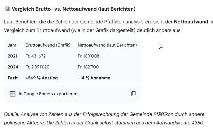 MOC_ZRH's tweet photo. @svpzh Versteht ihr nichts von Finanzen, oder wollt ihr nur hetzen? https://t.co/CsQ8LMX8gU