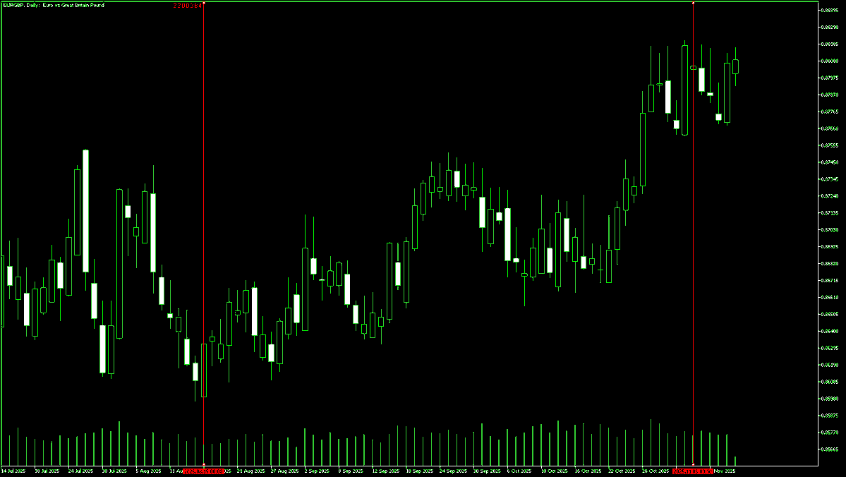 EarnForexBlog's tweet image. Yet another volume indicator — Volume Between Vertical Lines. As the name suggests, it will let you easily calculate the sum of volume between two lines that you can move freely on the chart. You can download this free MT4/MT5/cTrader indicator here:
earnforex.com/indicators/Vol…