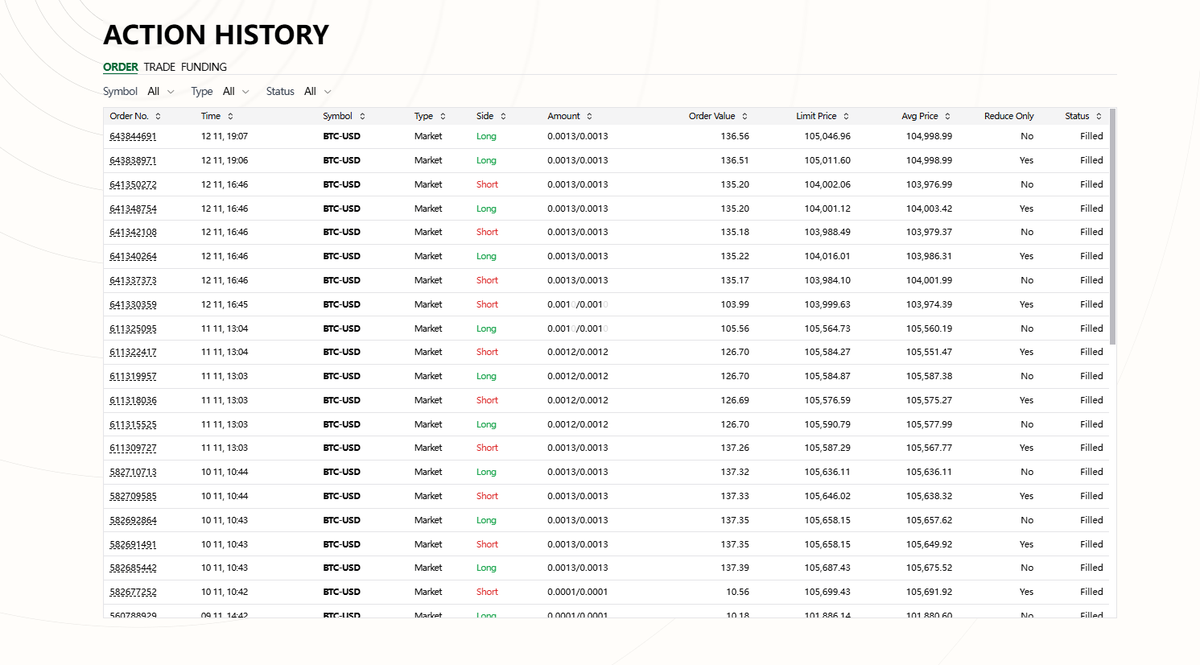 Rick__34's tweet photo. @StandX_Official Alpha I split my funds: 50% in stable yield farms, 50% in perps for tactical trades. One marches forward, the other adapts to fluctuations — united by capital efficiency. Alpha isn’t luck. https://t.co/82NHk0v2qC