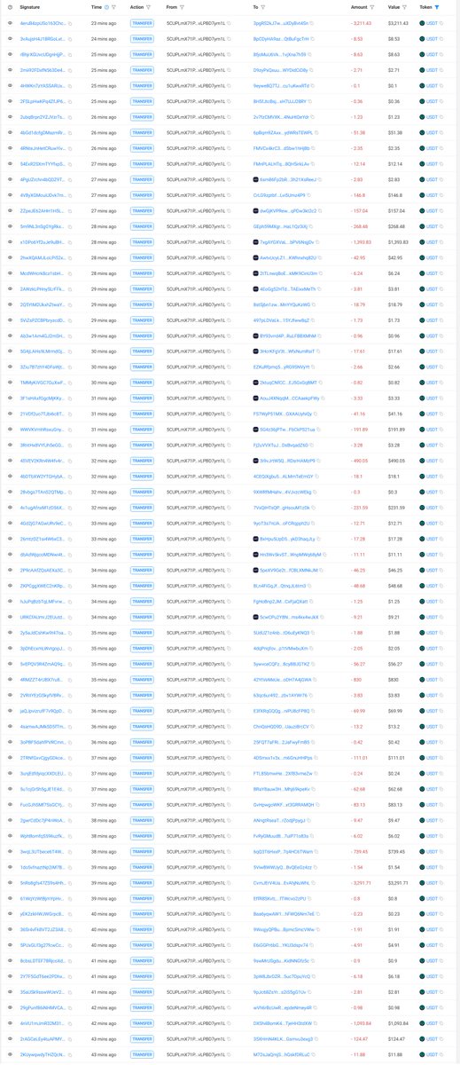 astronomer_zero's tweet photo. Trading fee community refund, month 15 (October) done, 13021.79 USDT just sent ✅

Alright, the deal is simple. I send the commissions you generate through your trading fees on our ref link, right back to you.

That's going straight out of my own pocket, as a token of appreciation for being part of the inner circles of the community, and to help you on your way to overcome the hump of fees.

Fees do limit profitability and they do it more than you think. Small building blocks create long roads.

And long roads lead directly to profitability.

I didn't have this when I started out, so I'm happy to make the journey (slightly, but respectably) easier for you, as trading is hard enough.

With that, this is one of the final pieces of what I do on regular basis to help you succeed as soon and as well as possible in this craft.

The best part of all: there are absolutely no strings attached.

Hoping to continue my legacy with this endeavor.

You're welcome, and enjoy the free money.

N.B. If your balance this month is below $0.10, your amount will be added to next month (I save your pennies).

Details below, in discrete manner.

Exchange | UID | Amount

Bybit | xxxxxx804 | 3211.43
BloFin | xxxxxxxx231 | 11.88
BloFin | xxxxxxxx825 | 124.47
BloFin | xxxxxxxx523 | 1093.84
BloFin | xxxxxxxx053 | 0.98
BloFin | xxxxxxxx013 | 2.81
BloFin | xxxxxxxx922 | 6.18
BloFin | xxxxxxxx312 | 0.9
BloFin | xxxxxxxx168 | 4.91
BloFin | xxxxxxxx457 | 1.91
BloFin | xxxxxxxx057 | 0.23
BloFin | xxxxxxxx582 | 0.8
BloFin | xxxxxxxx748 | 3291.71
BloFin | xxxxxxxx406 | 1.54
BloFin | xxxxxxxx345 | 739.45
BloFin | xxxxxxxx250 | 6.02
BloFin | xxxxxxxx702 | 9.47
BloFin | xxxxxxxx747 | 83.13
BloFin | xxxxxxxx180 | 62.68
BloFin | xxxxxxxx053 | 0.12
BloFin | xxxxxxxx001 | 0.24
BloFin | xxxxxxxx868 | 111.01
BloFin | xxxxxxxx807 | 0.42
BloFin | xxxxxxxx388 | 13.2
BloFin | xxxxxxxx575 | 69.99
BloFin | xxxxxxxx898 | 3.83
BloFin | xxxxxxxx691 | 830
BloFin | xxxxxxxx827 | 56.27
BloFin | xxxxxxxx965 | 2.05
BloFin | xxxxxxxx482 | 1.88
Bybit | xxxxxx749 | 9.21
Bybit | xxxxxx902 | 1.25
BloFin | xxxxxxxx858 | 48.68
Bybit | xxxxxx058 | 46.25
Bybit | xxxxxx933 | 11.11
Bybit | xxxxxx674 | 17.28
Bybit | xxxxxx011 | 12.71
Bybit | xxxxxx239 | 231.59
BloFin | xxxxxxxx003 | 0.3
Bybit | xxxxxx735 | 18.1
Bybit | xxxxxx894 | 490.05
BloFin | xxxxxxxx400 | 3.28
Bybit | xxxxxx264 | 191.89
BloFin | xxxxxxxx114 | 41.16
Bybit | xxxxxx099 | 3.33
BloFin | xxxxxxxx641 | 0.82
BloFin | xxxxxxxx292 | 2.66
Bybit | xxxxxx241 | 17.61
Bybit | xxxxxx618 | 0.96
Bybit | xxxxxx848 | 1.73
Bybit | xxxxxx943 | 18.79
Bybit | xxxxxx539 | 0.27
Bybit | xxxxxx120 | 3.81
Bybit | xxxxxx316 | 6.24
Bybit | xxxxxx819 | 42.95
Bybit | xxxxxx473 | 1393.83
BloFin | xxxxxxx937 | 268.48
Bybit | xxxxxx830 | 157.04
Bybit | xxxxxx076 | 146.8
Bybit | xxxxxx797 | 2.83
Bybit | xxxxxx857 | 12.14
Bybit | xxxxxx839 | 2.35
Bybit | xxxxxx400 | 51.38
Bybit | xxxxxx363 | 1.23
BloFin | xxxxxxx727 | 0.36
BloFin | xxxxxxx044 | 0.1
BloFin | xxxxxxx304 | 2.71
BloFin | xxxxxxx762 | 8.63
BloFin | xxxxxxx805 | 8.53

Total: 13021.79 USDT

Proof of transactions below, verifiable on the Solana blockchain. ✅

📌If your UID is in the post and you haven't received your refund yet your UID is mentioned in the post, let me know in a twitter DM so that I can fix it.

For the ones sending in requests, your usernames in these posts are kept completely anonymous.

That's all.

Next batch will be after November closes.

See you then.
