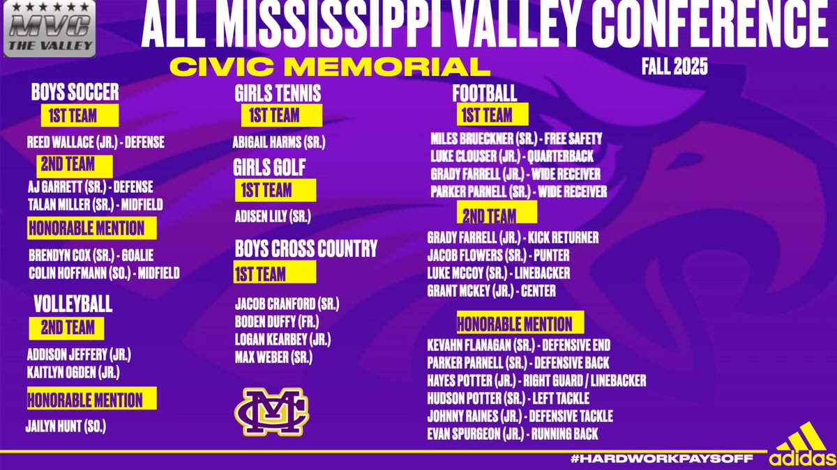 Civic Memorial Eagles Athletics tweet media