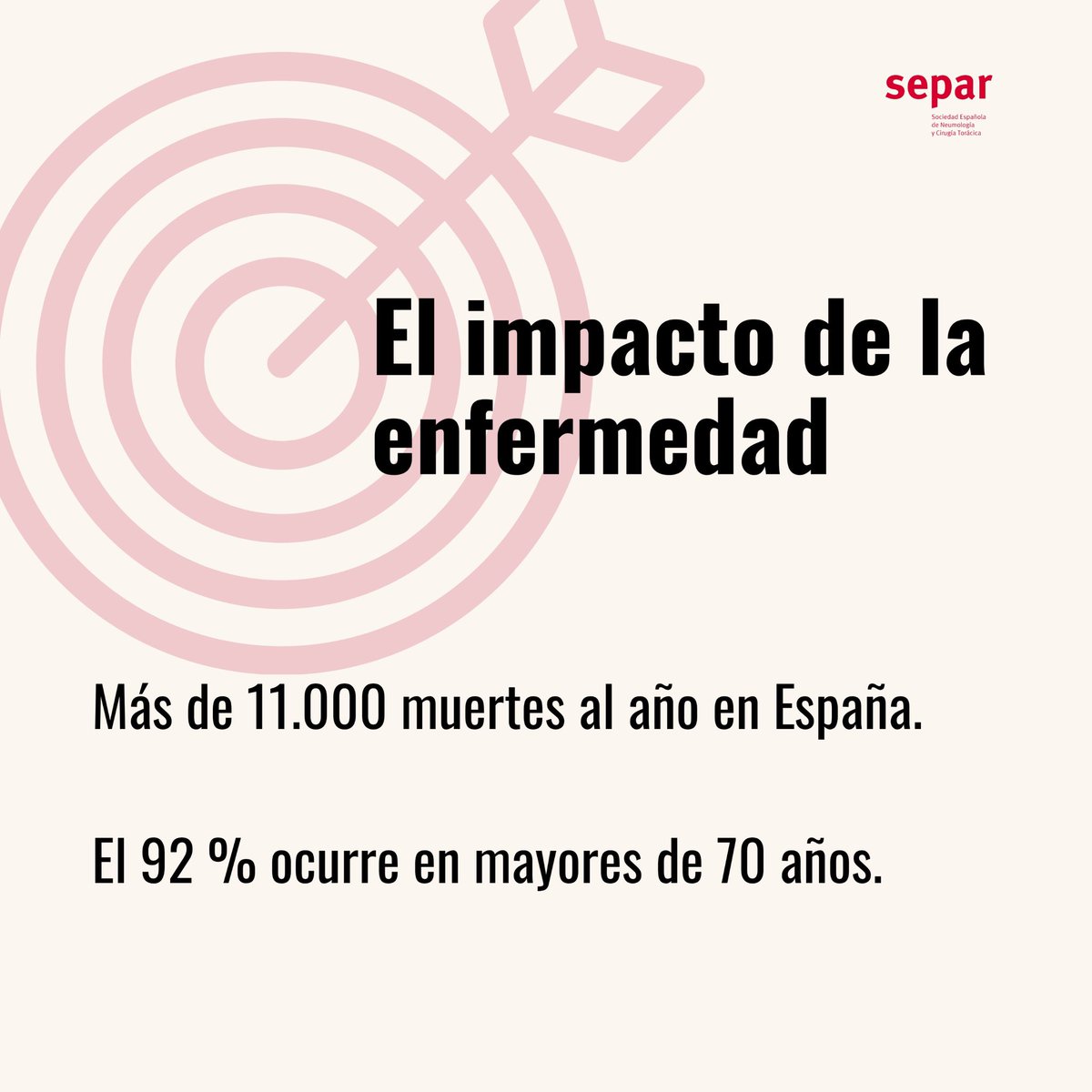 SeparRespira's tweet image. 🫁 Hoy es el Día Mundial de la Neumonía: más de 11.000 muertes al año en España, el 92 % en mayores de 70 años.

💉 La prevención salva vidas: vacunar, diagnosticar y tratar a tiempo son los pilares para reducir su impacto.

#DíaMundialDeLaNeumonía #SaludRespiratoria #SEPAR