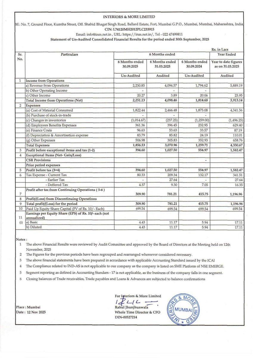 nileshkurhade's tweet image. 📌 Interiors &amp;amp; More Limited informed the exchange about its approval for the financial results for the period ended September 30, 2025. #SME #INM 📄🧾