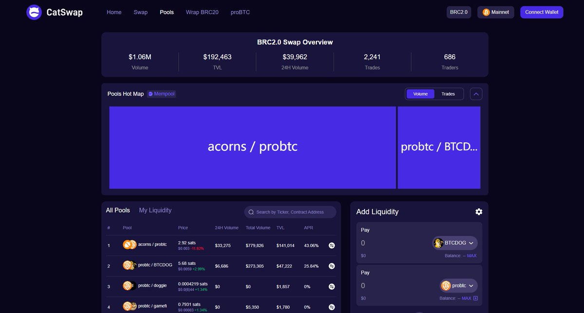 CatSwap_Fun's tweet image. Trade your BRC2.0 assets on BRC2.0 Swap #CatSwap, on BRC2.0 @bestinslotxyz 
✅ Decentralized &amp;amp; Trustless
✅ Bitcoin Layer 1
✅ Trading Secured by Bitcoin Miners

BRC2.0 Swap #CatSwap @CatSwap_Fun Overview
24H Volume: $39,962
Total Volume: $1.06M
TVL: $192,463

#CatSwap is…