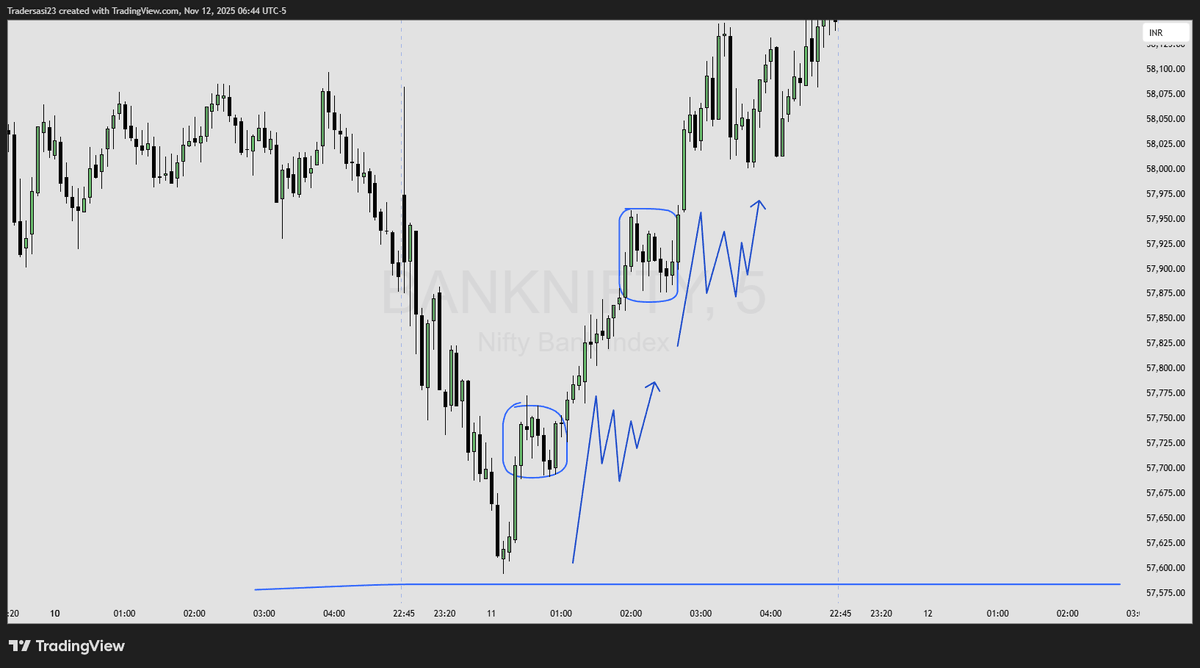 SasiTrader's tweet image. #Trading #Stockmarket #Forex #commodity 

Try to memorise this pattern in a Bull Run !!!