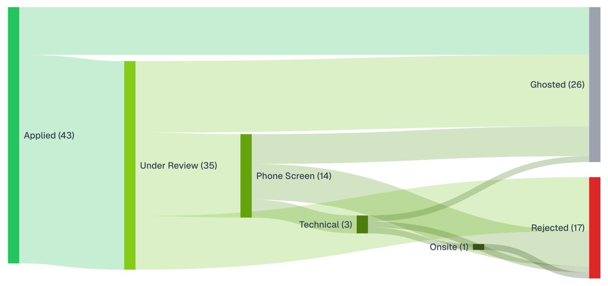 Applybase tweet media