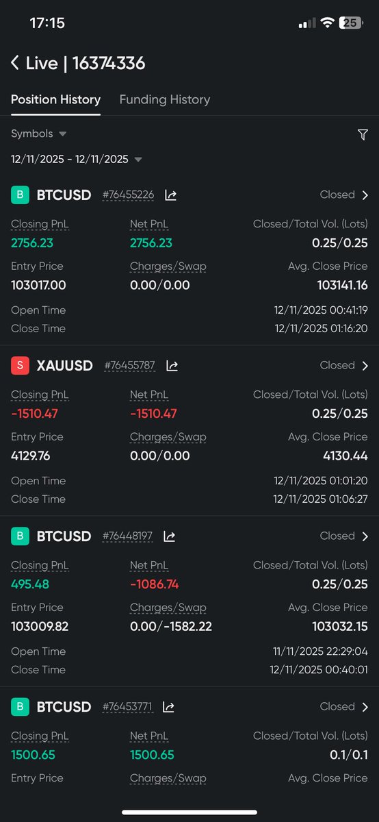 Ankusshh's tweet photo. @365ForexTrader @TWLCommunity24 BTC scalp done 👍🏻🙏🏻
Thank you 🙏🏻 https://t.co/Uqy3ugwRZD