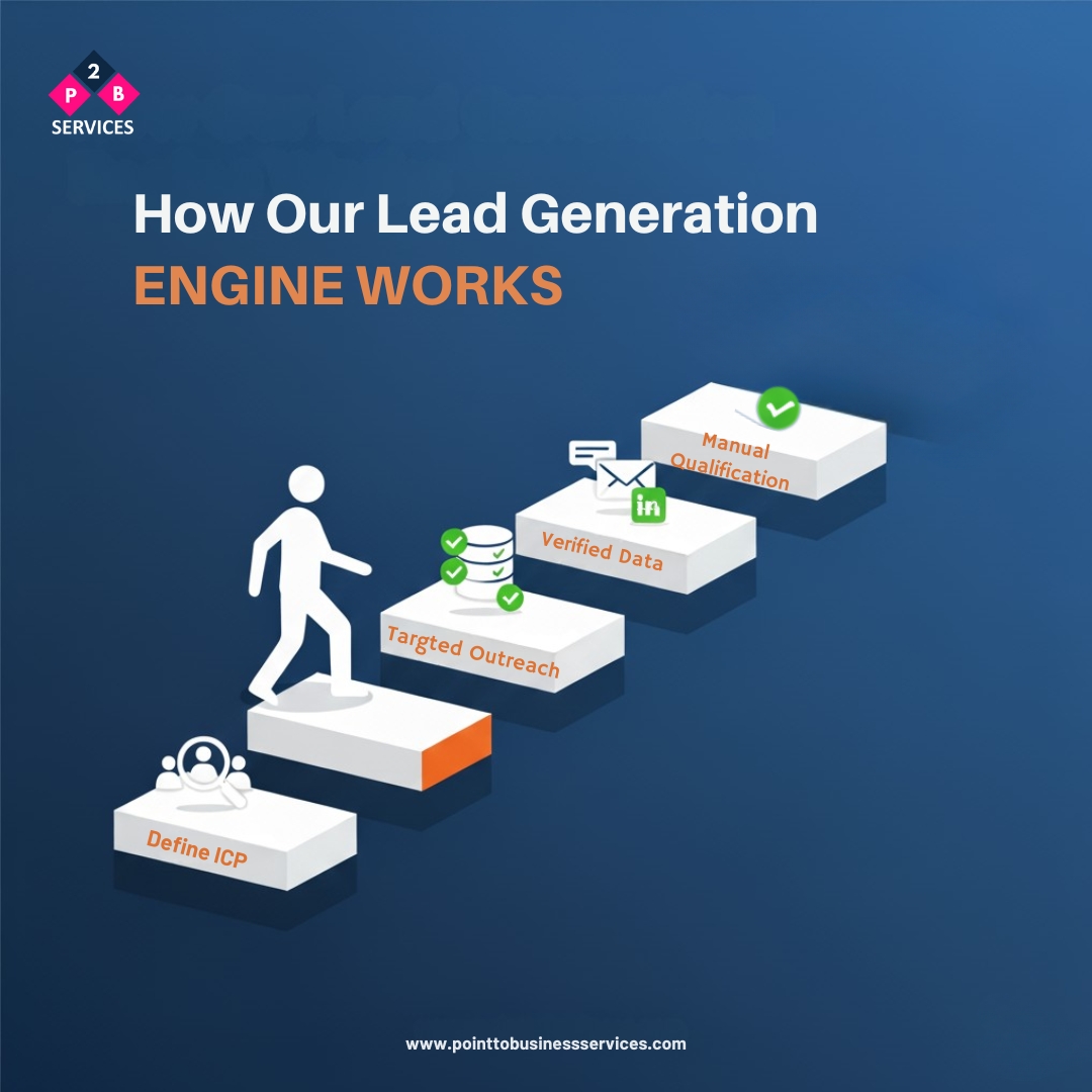 Point2Business's tweet image. Data is cheap. Context is priceless. 🌟
We transform scattered data into meaningful human connections that close deals faster. 

Stop chasing numbers, start understanding buyers. 

Learn how: pointtobusinessservices.com 

#SalesIntelligence #B2B