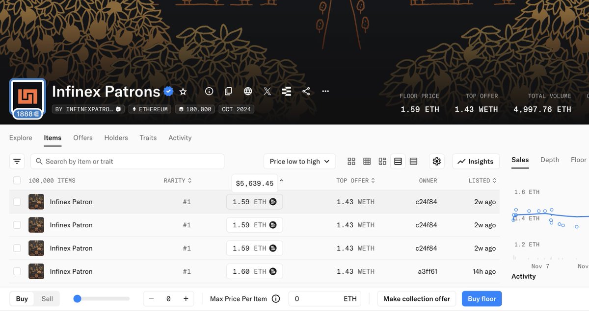 JatinHota's tweet image. Don't be sidelined in one of the top products of this cycle.

I have been very vocal about it from the beginning. 

Yes, I am talking about @infinex 
It's already PMF &amp;amp; Making Revenues
@kaiynne the OG founder

Just hold a #Patron NFT
Every Patron is getting 100k $INX

Echo sale