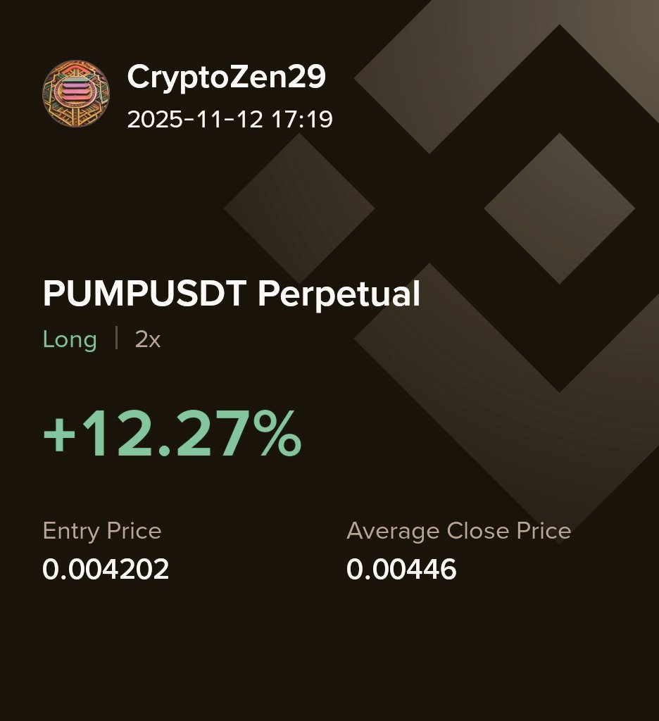 CryptoZen29's tweet image. $WLFI Little Profit Booked.

#Binance #TradingSetup